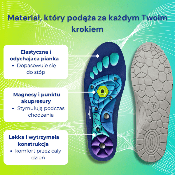 MagniWalk – Para Ortopedycznych wkładek odciążających zmęczone i opuchnięte nogi