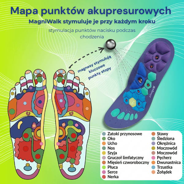 MagniWalk – Para Ortopedycznych wkładek odciążających zmęczone i opuchnięte nogi
