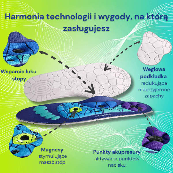 MagniWalk – Para Ortopedycznych wkładek odciążających zmęczone i opuchnięte nogi