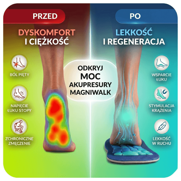 MagniWalk – Para Ortopedycznych wkładek odciążających zmęczone i opuchnięte nogi